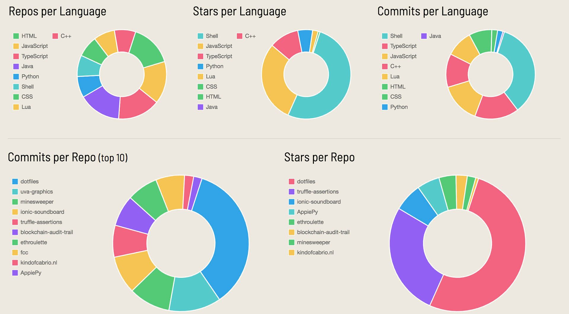 🐼 2018 Year in Review: Blockchain, Open Source & Public Speaking