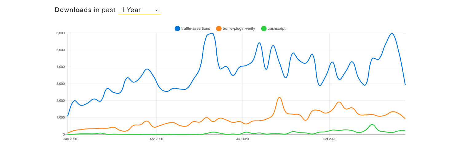 🏠 2020 Year in Review: Staying Home, Vintage Furniture & DeFi