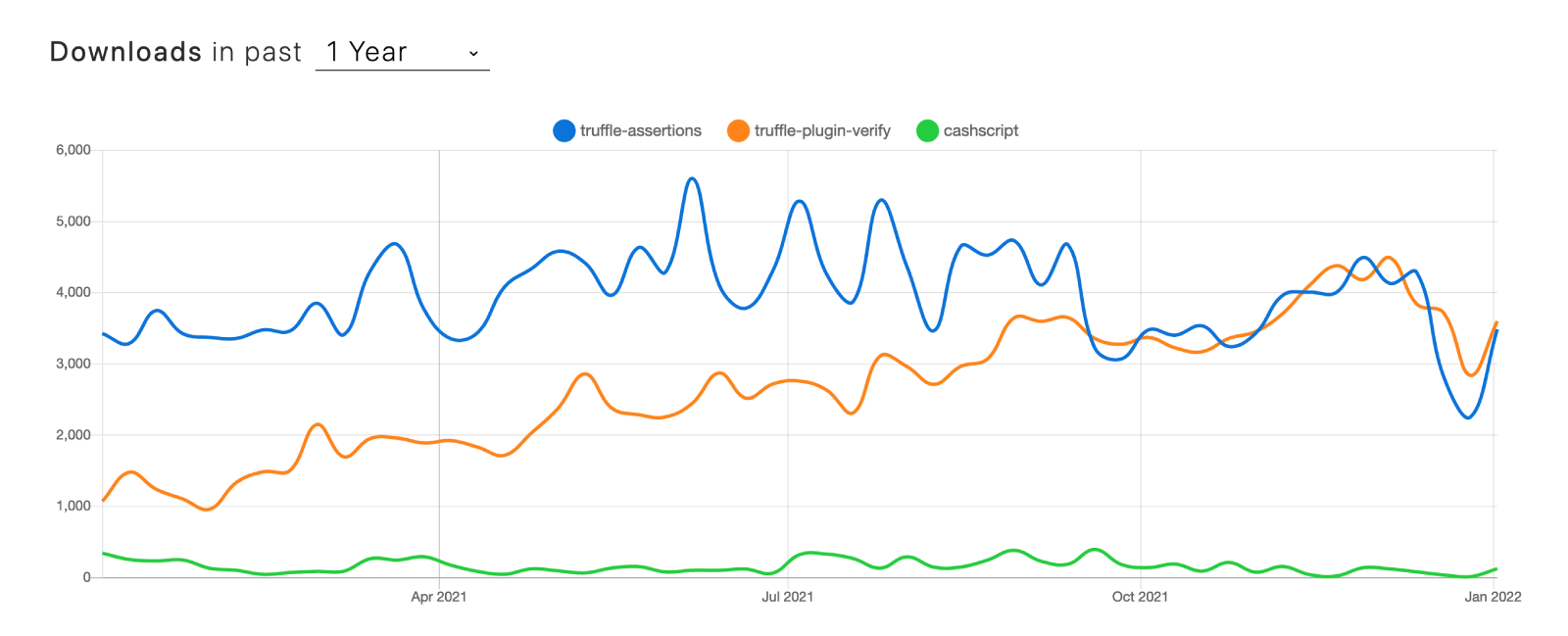 🖼 2021 Year in Review: Bull Markets, NFTs & Evaluating Priorities