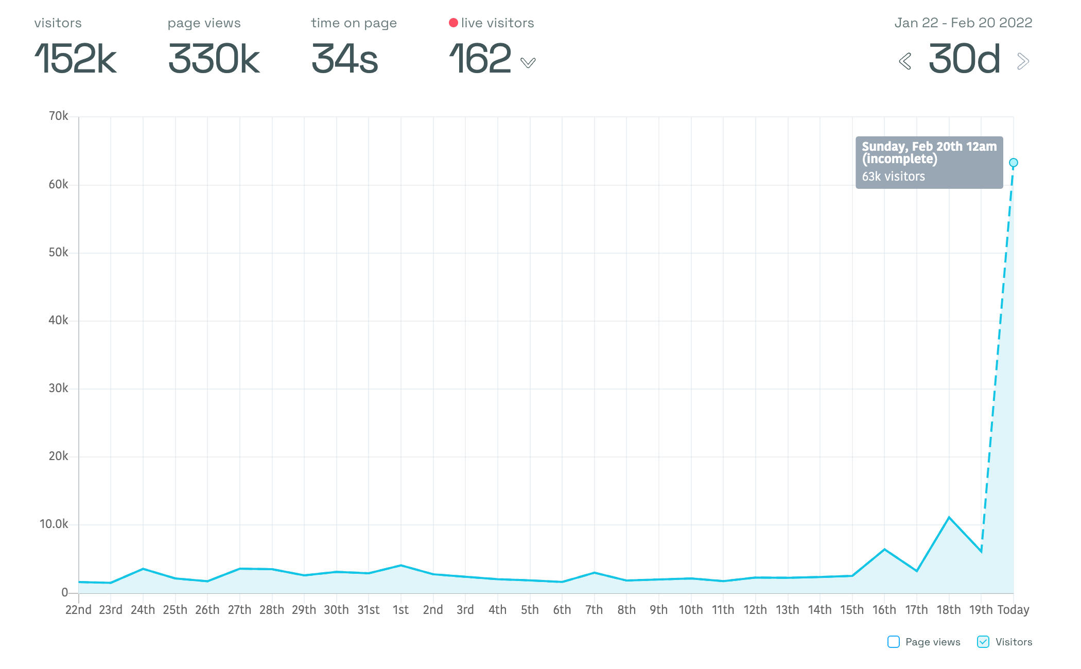 🎢 2022 Year In Review: Getting Married, Building Startups & Finding Balance